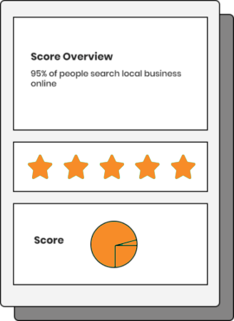 OBM-Report Card OBM-Report Card